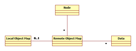Repository Model