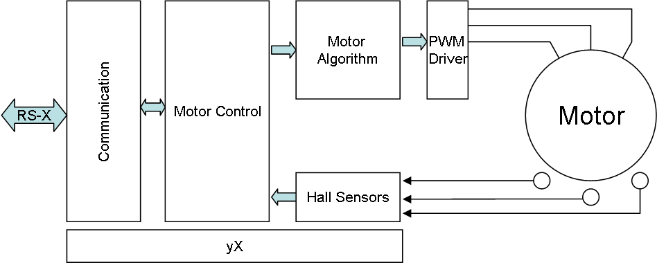 micro-3p-motor-controller